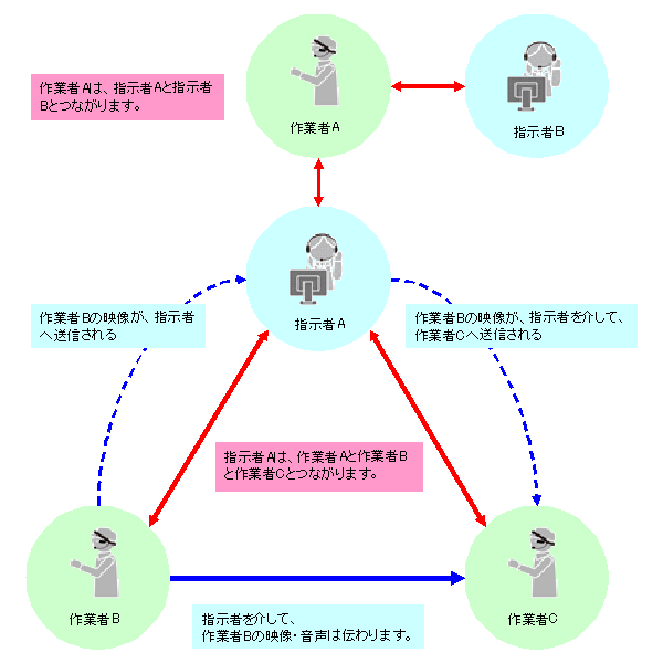 ウェアラブル相関図